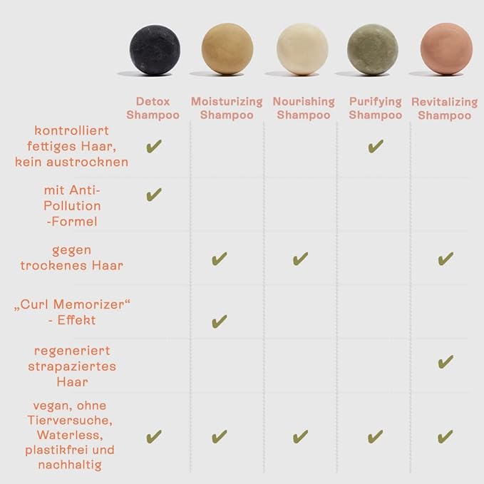 Nourishing Shampoo Bar for Dry Hair (6.7oz) | Solid Shampoo with Copaasu Butter & White Clay | Vegan, Sulfate-Free, Eco-Friendly | Plastic-Free Hair Care
