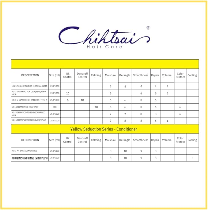 Chihtsai No.8 Finishing Rinse, 1000ml