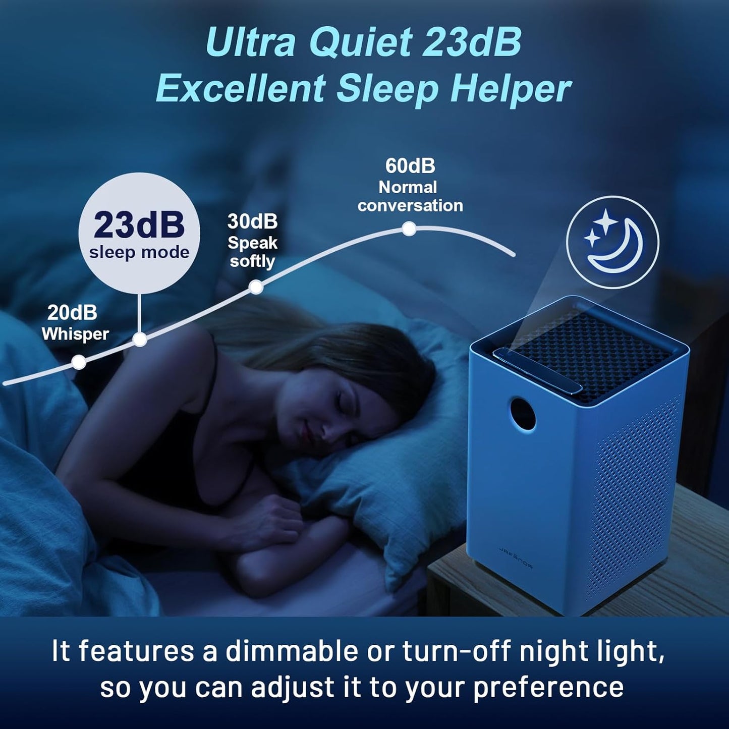 Jafända Air Purifiers for Home Large Room, Smart WiFi and Alexa Control, True HEPA 13 Filter Air Cleaner with Activated Carbon, 1190 Ft², Remove Dust Pollen Smoke Odors, Quiet Sleep Mode 23dB