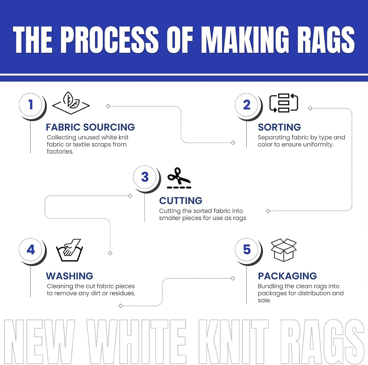 Premium White Knit (50 lbs. Box of Rags) Cotton T-Shirt Cloth Wiping Rags - Shop Cleaning Tshirt Cloths in a Box, Staining & Finishing Rag for Auto, Grease, Paint & Wood