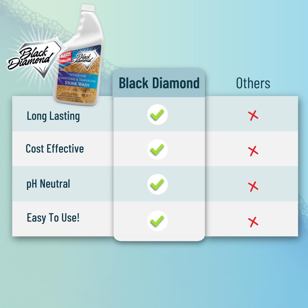 Black Diamond Stoneworks Limestone and Travertine Floor Cleaner: Natural Stone, Marble, Slate, Polished Concrete, honed or tumbled surfaces. Concentrated Ph. Neutral. (1-Quart)
