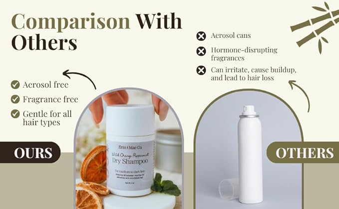 Dry Shampoo Powder | Non-Aerosol organic dry shampoo | Shampoo for women and Men | Powder dry shampoo less grease free from artificial fragrance | Eco-friendly paper shaker tube 2oz