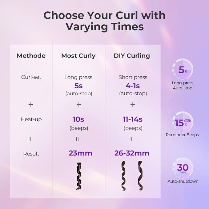 Automatic Curling Iron, Auto Hair Curler with 1" Rotating Curling Iron Barrel & 3 Temps, Anti-Scald & Anti-Tangle Curler Wand, Fast Heating Auto Curler for Hair Styling, Purple Pink