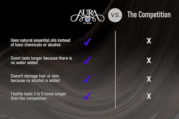 Hair Fragrance, Pure and Feminine Amira Scent, 100% Pure, Alcohol-Free Perfume for Women, Jasmine and Amber Oil Top Notes - LIGHT OUD (WOOD) SCENT