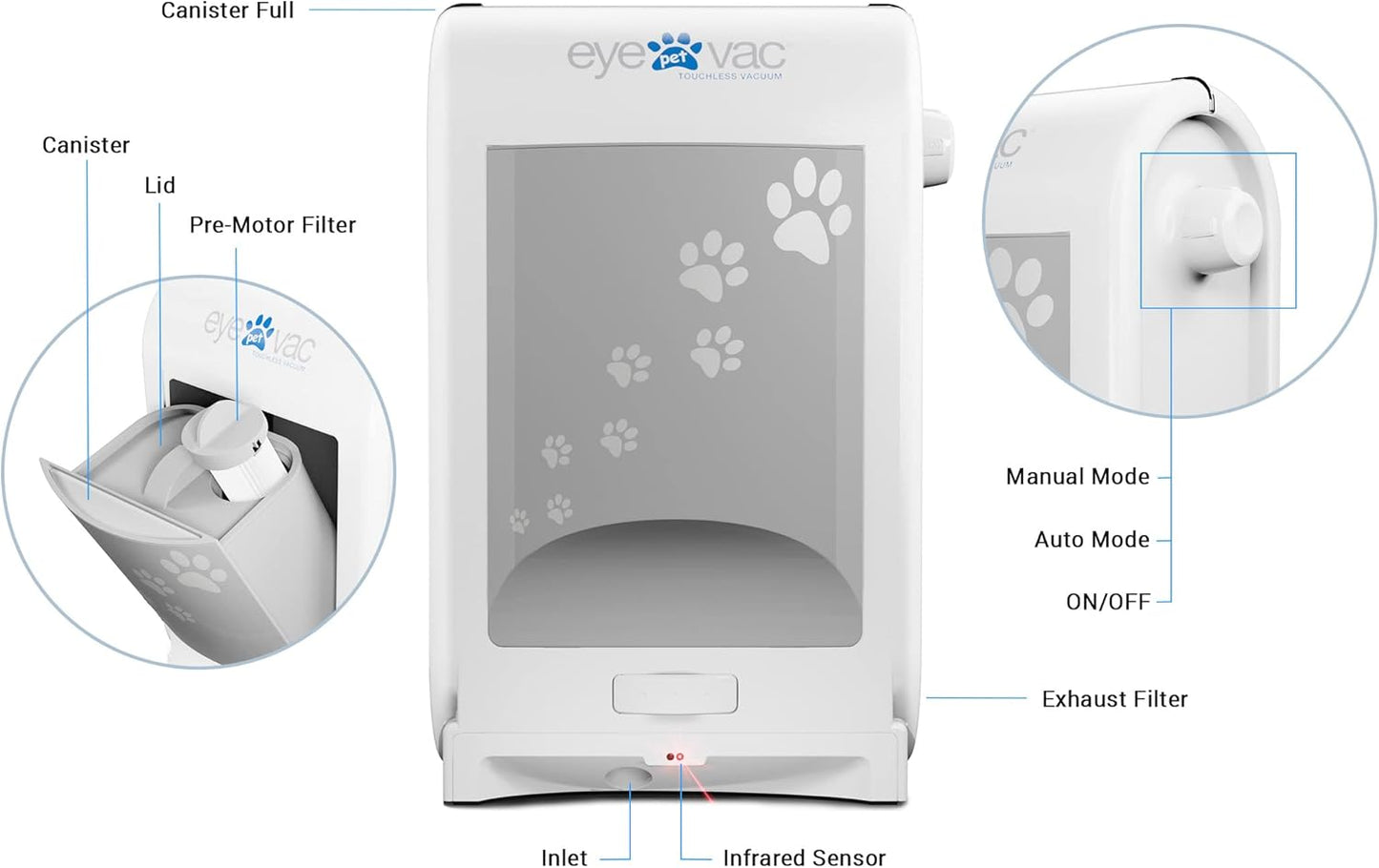 EyeVac Pet Touchless Vacuum Automatic Dustpan - Ultra Fast & Powerful - Great for Sweeping Cat Dog Pet Hair Food Dirt Kitchen, Corded Canister Vacuum, Bagless, Automatic Sensors, 1400 Watt (White)