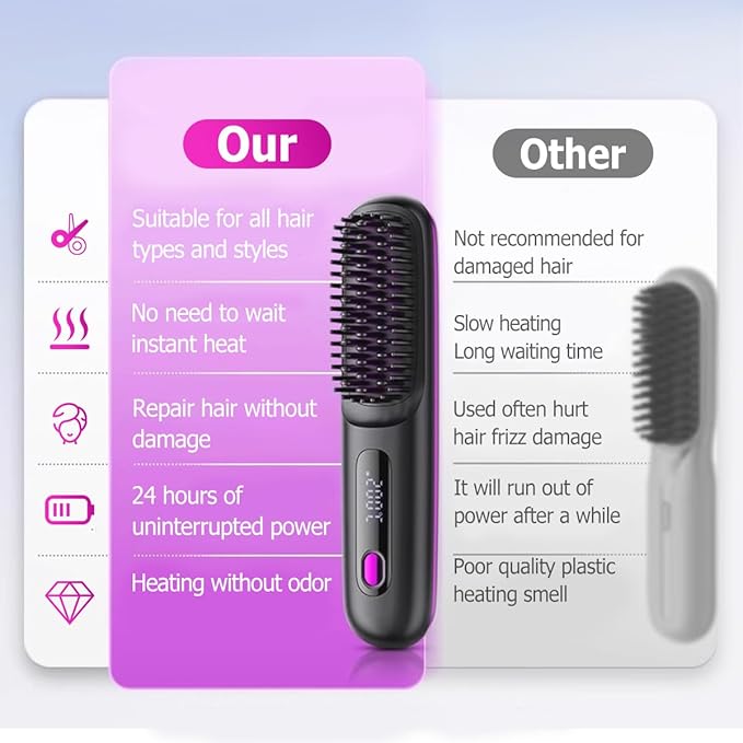 Go Brush Pro, 2025 New Go Brush Pro, Portable Straightener Brushs for Travel, with LCD Temperature Display, Fast Heating Cordless Mini Hair Brushs (Purple)