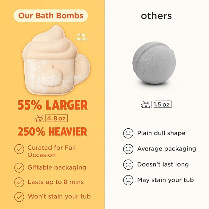 Pumpkin Spice Latte Bath Bomb for Women & Girls – Luxury Fall Bath Bombs (Giftable Packaging) - Natural & Relaxing Fall Gift - Vanilla, Cinnamon & Pumpkin Scented - Boo Basket Stuffers for Women