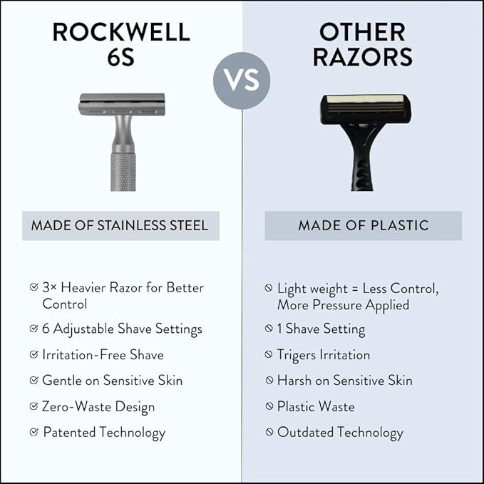Rockwell Razors 6S Matte Silver Safety Razor for Sensitive Skin. Reduces Razor Burn and Irritation. Comes with 6 Adjustable Shave Settings and 5 Recyclable Blades. Reusable Razor for Men and Women.