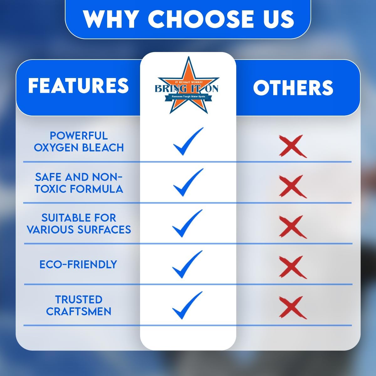 Bring It On Cleaner Hard Water Stain Remover for Glass, Soap Scum remover for Shower glass, Fiberglass, Windows, Tile & Grout, Water Spot Remover for Glass Door Bathroom, Lime Scale & Sink 32Oz 2Pack