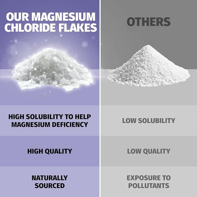 Coach Soak Recovery Bath Soak & Nighttime Magnesium Body Butter Bundle - Calming Lavender Scent - 3lb Bath Salts & 8oz Body Cream with Essential Oils, Magnesium & Shea Butter