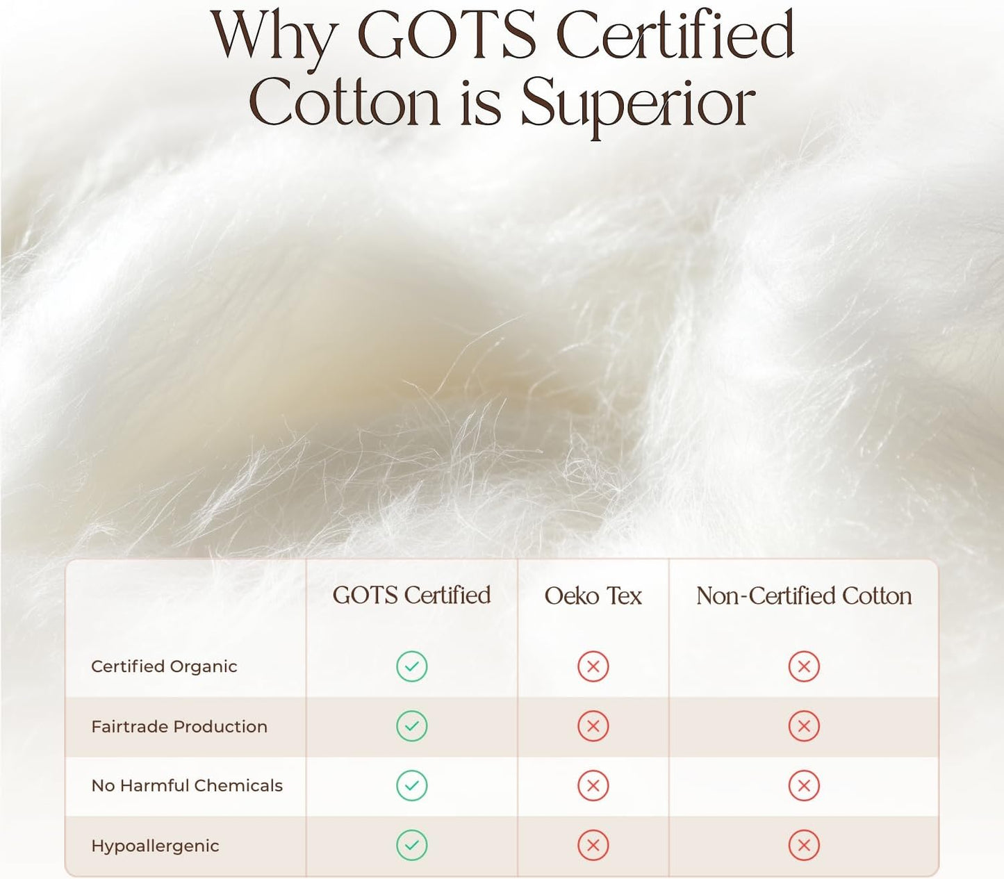 100% Cotton Organic Mattress Pad - Breathable & Cooling Mattress Protector Full Size - Premium 300GSM Quilted and Noiseless Machine Washable Organic Mattress Protector (Ivory, Full)