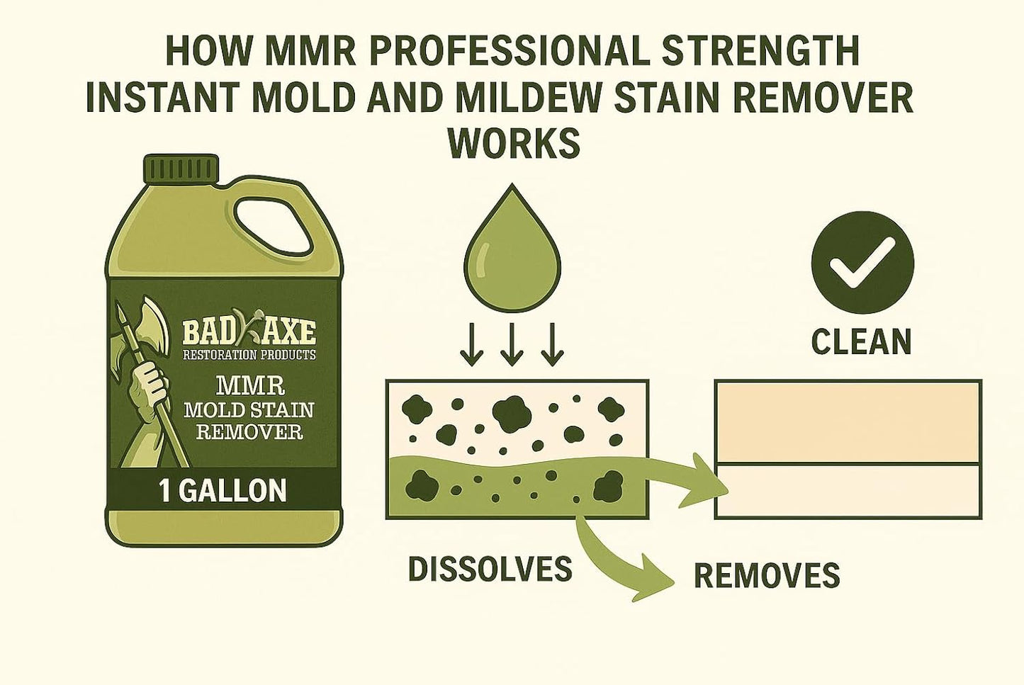 Bad Axe MMR Instant Mold Stain and Mildew Stain Remover - Professional Strength, Contractor Grade Cleaning Solution, Professional Quality Formula, Odor Removal, 1 Gallon (4)