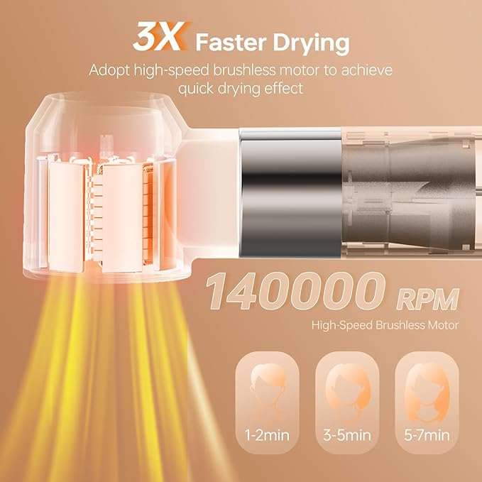 [500 Million Negative lons] Hair Dryer Brush 6 in 1, 140,000 RPM One Step Professional Hot Air Brush Set for Fast Drying, Curling Drying, Straightening Combing, Best for Straight and Wavy Hair
