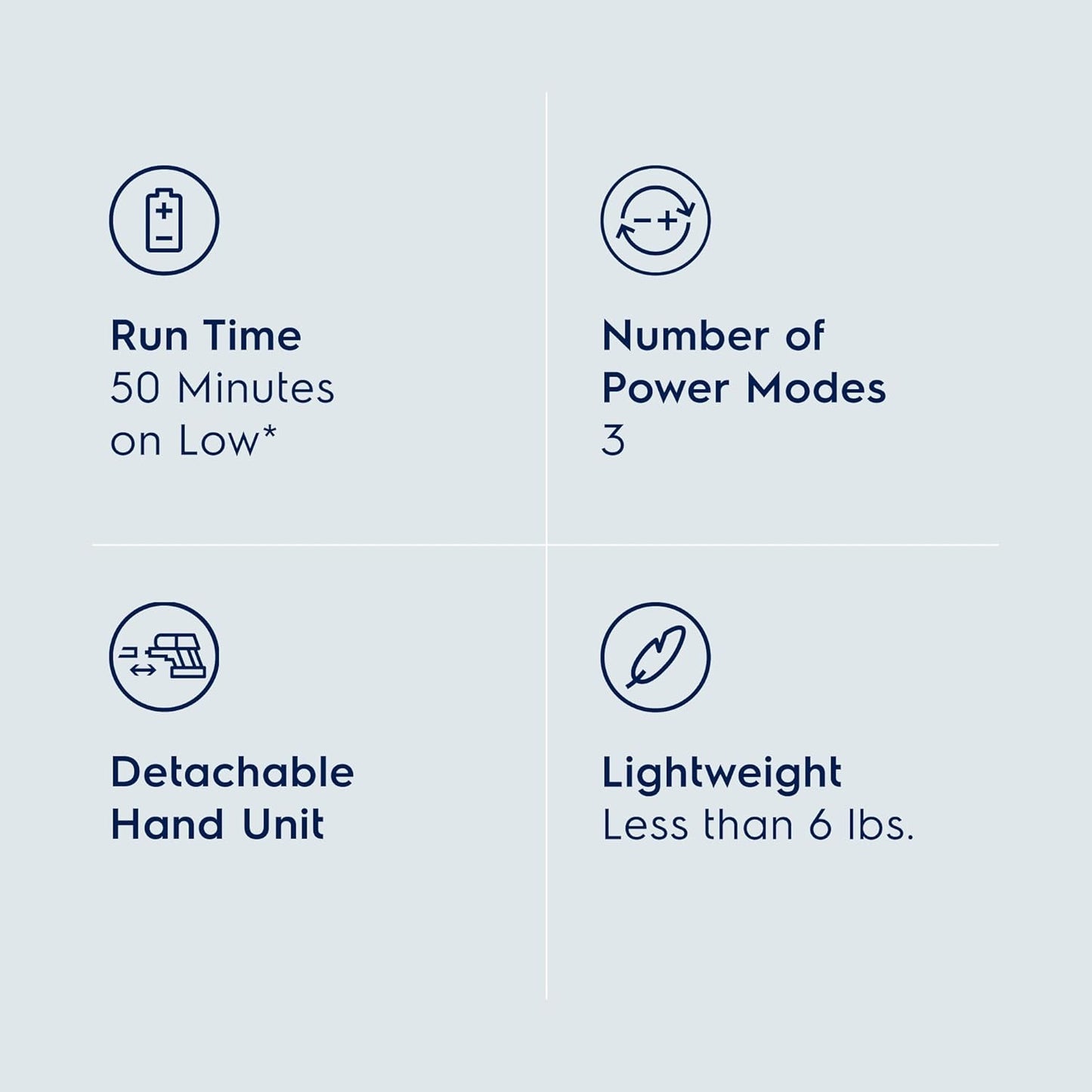 Electrolux Ultimate600 Cordless Stick Vacuum with PowerPro Bristle Nozzle and Larger Dust Bin Capacity, 50-Minute Run Time, 3 Power Modes, Ocean Green