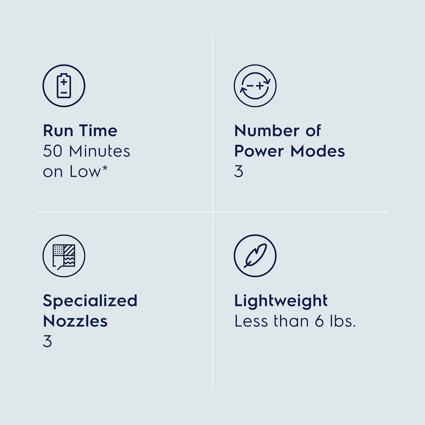 Electrolux Ultimate600 Complete Home Cordless Stick Vacuum with 3 Specialized Nozzles (Multi-Surface, Hard Floor & Pet), 50-Minute Run Time, 3 Power Modes, White