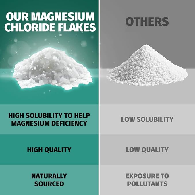 Coach Soak Magnesium Bath Soak Bundle - Bath Flakes with Peppermint & Vitamin C, Oil Spray & Cooling Lotion with MSM - (3 Pack) - Cooling Peppermint