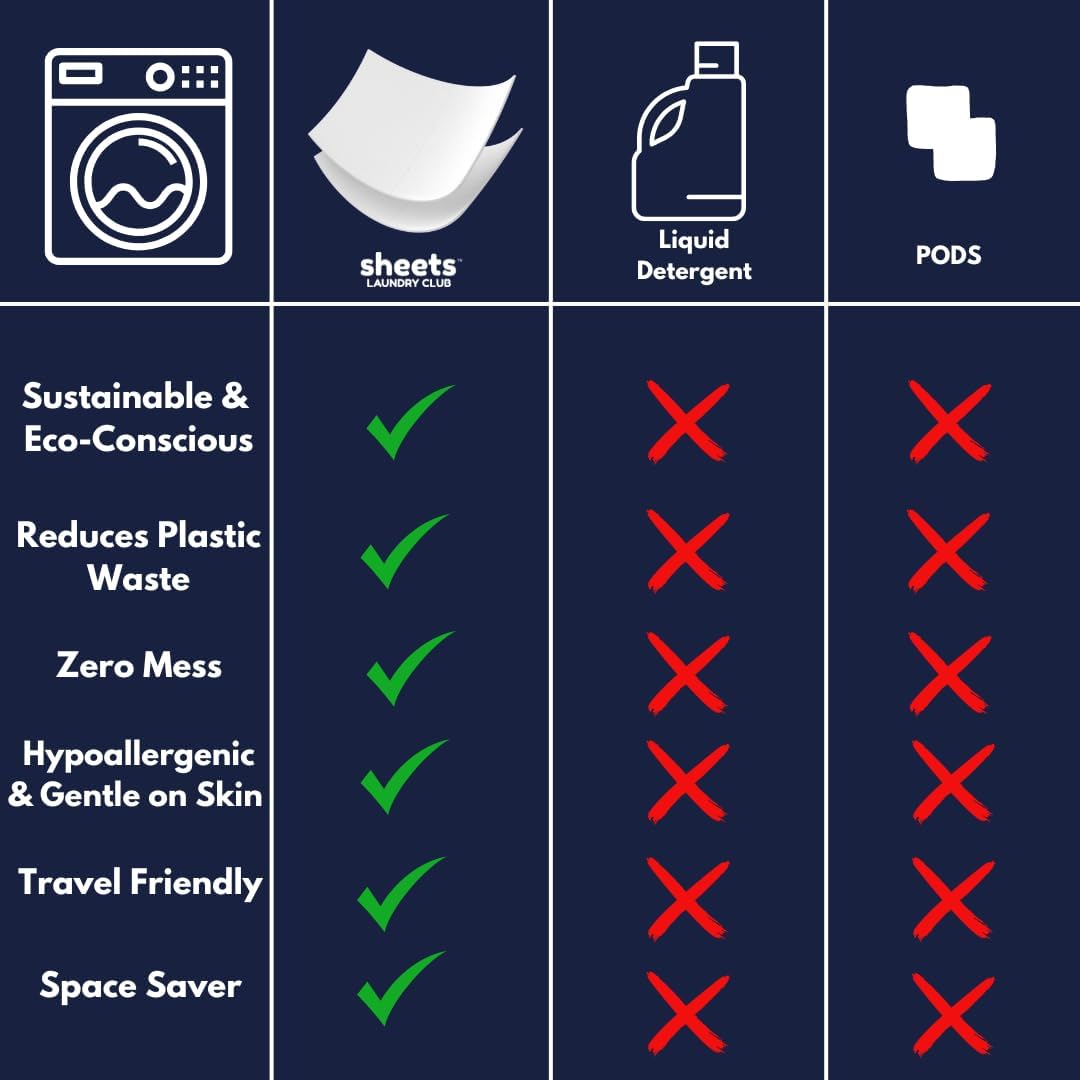 Sheets Laundry Club Laundry Detergent Sheets – 50 Sheets (100 Loads), Fresh Linen, Hassle-Free Laundry, Quick-Dissolving, Hypoallergenic, Septic Safe, Plastic-Free Packaging