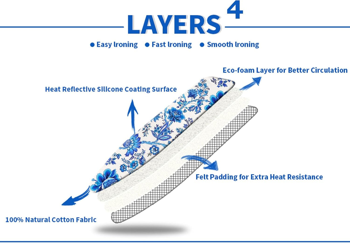 Ironing Board Cover and Pad 15x54 Inch Standard Ironing Board Cover with Elastic Edge and Hook and Loop Fasteners Scorch and Stain Resistant Cotton Ironing Covers with Thick Padding