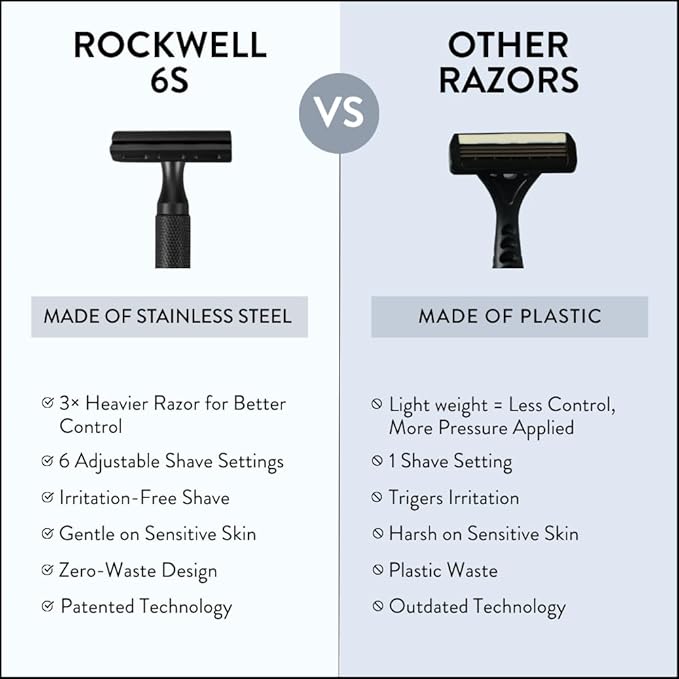 Rockwell Razors 6S Matte Black Safety Razor for Sensitive Skin. Reduces Razor Burn and Irritation. Comes with 6 Adjustable Shave Settings and 5 Recyclable Blades. Reusable Razor for Men and Women.