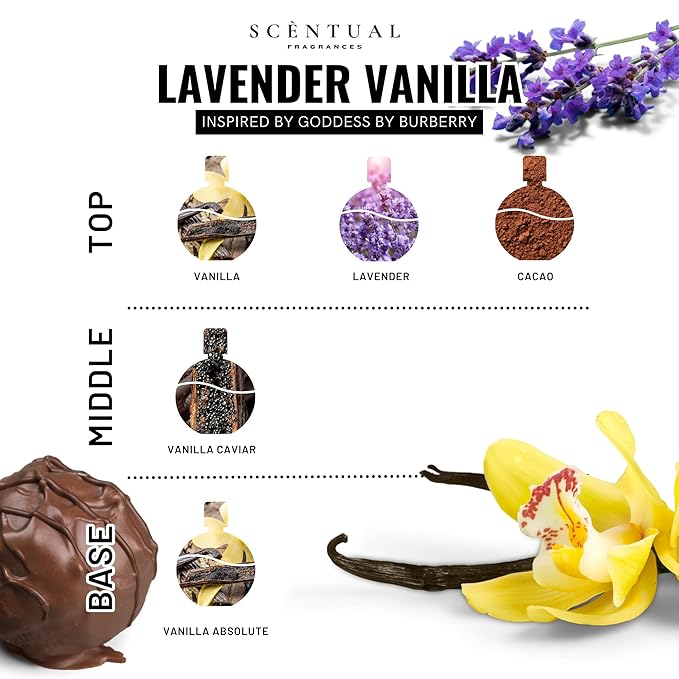 Ultra-Concentrated Hair & Body Perfume Mist, Long Lasting Women's Fragrance, Gourmand Perfumes for Women, Vegan and Cruelty Free (Lavender Vanilla)