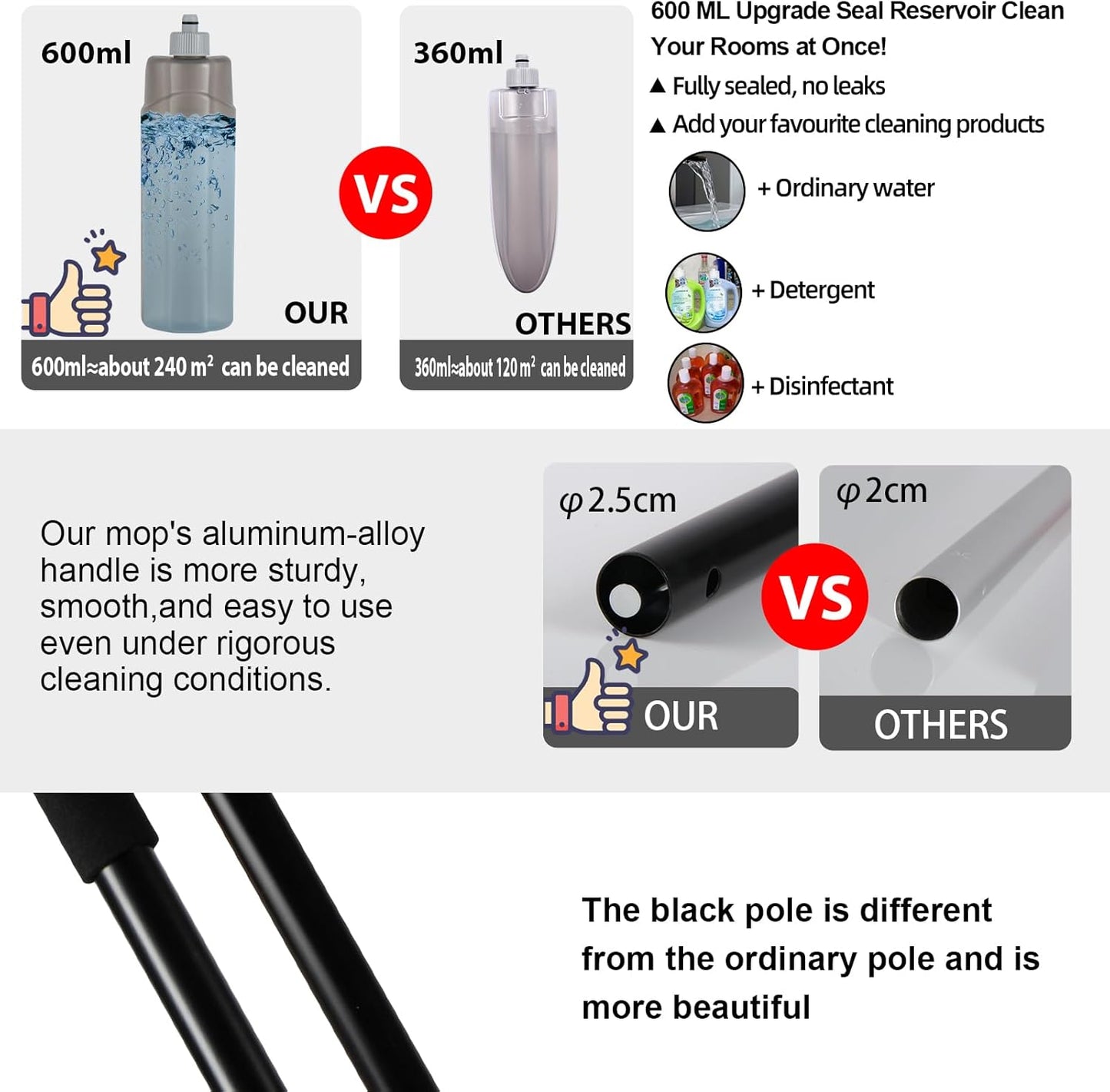 Microfiber Spray Mop for Floors Dry and Wet Mop with Dusting 360 Rotation for Kitchen, Hardwood, Laminate, Tile Floors Includes 3 Refill Heads, Scraper, Holder & Spray Bottle