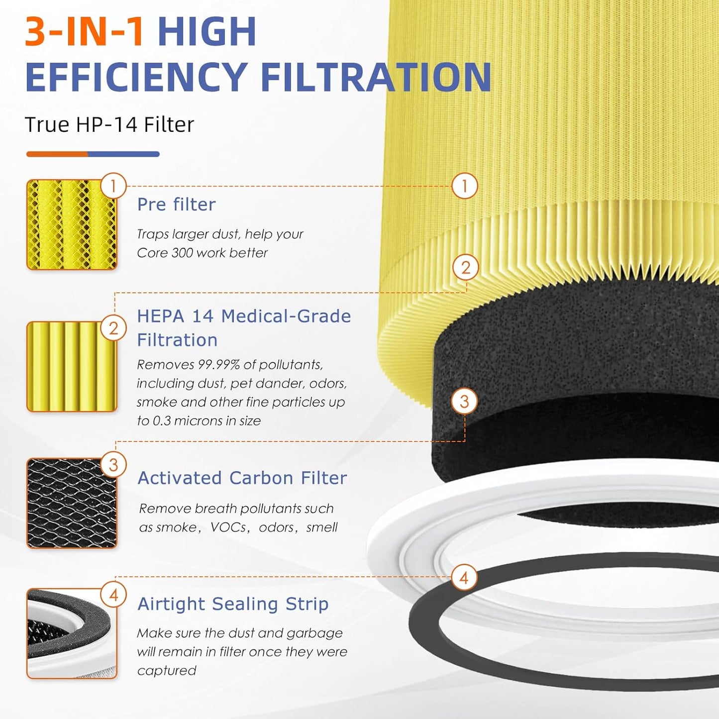 240 True HEPA Pet Allergy Replacement Filter 14 for Puro 240 Air Purifier,3-in-1 High-Efficiency HP-14 with Activated Carbon Filter,2 Pack,Yellow