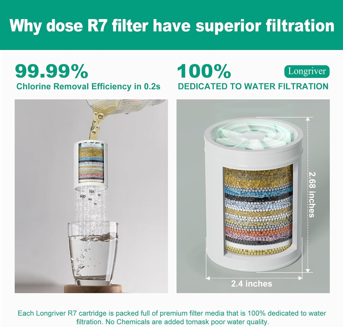 R7 Shower Filter High Put Shower Water Filter for Hard Water 99.99% Remove Chlorine, Shower Water Softener, Improve your skin and hair, Bathroom Fixture Hardware Parts, Brushed Nickel, 2 Pack