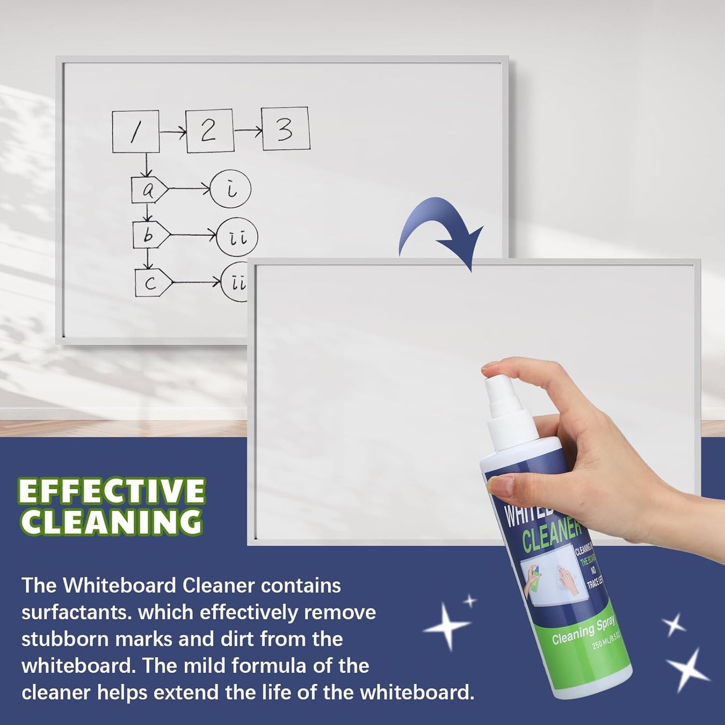 12 Pack Whiteboard Cleaner Spray Bottle 8.5oz Dry Erase Board Surface Cleaner White Board Cleaning Spray Removes Stubborn Marks from Chalkboard