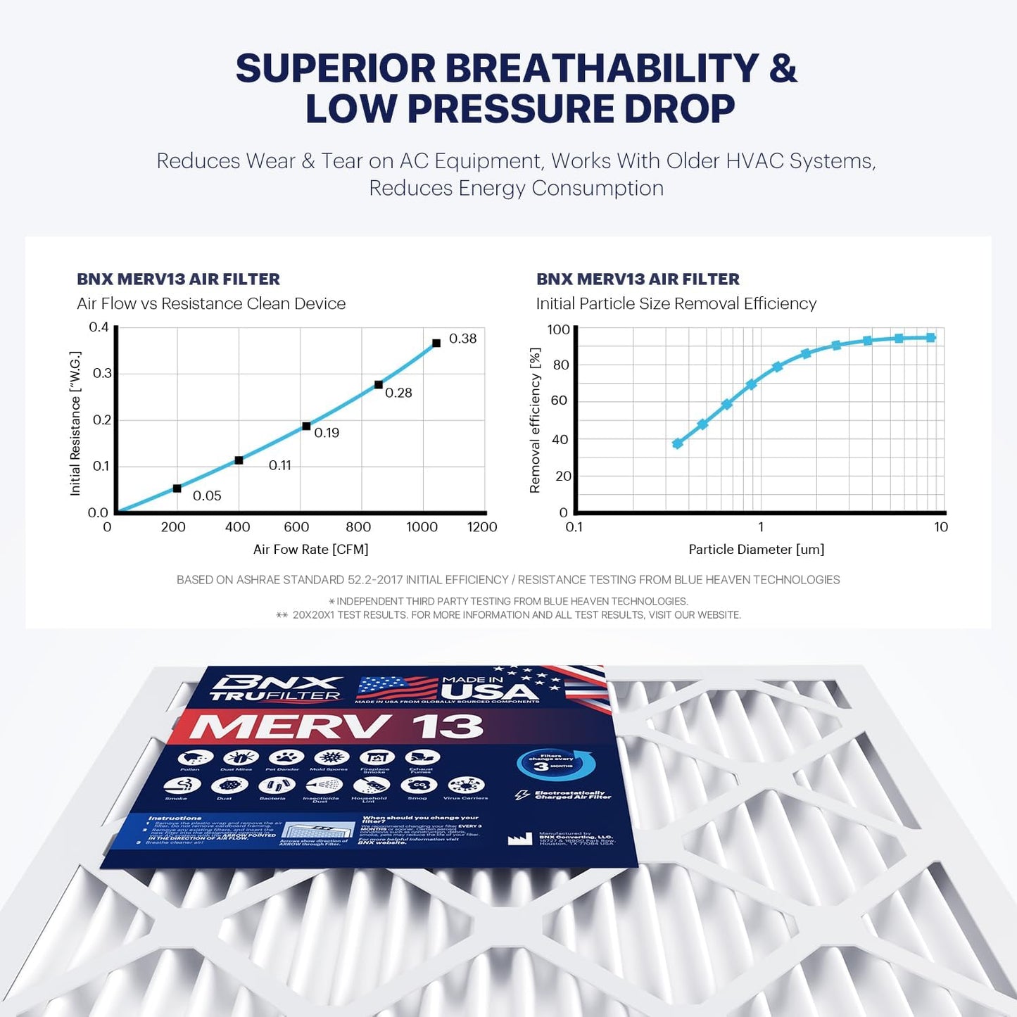 BNX TruFilter 16x20x1 Air Filter MERV 13 (6-Pack) - MADE IN USA - Electrostatic Pleated Air Conditioner HVAC AC Furnace Filters for Allergies, Pollen, Mold, Bacteria, Smoke, Allergen, MPR 1900 FPR 10