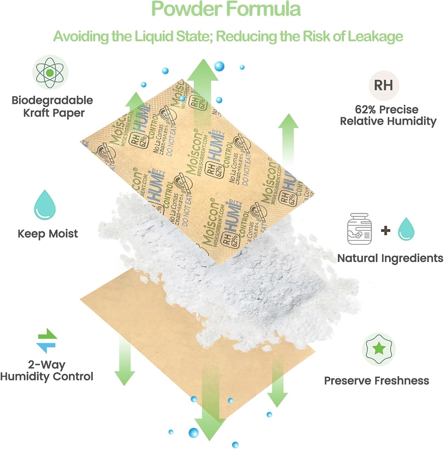 30 Pack 62% RH 8 Gram Two-Way Humidity Control Packs for Storing 1 oz, Size 8 Moisture Control Packets Individually Wrapped