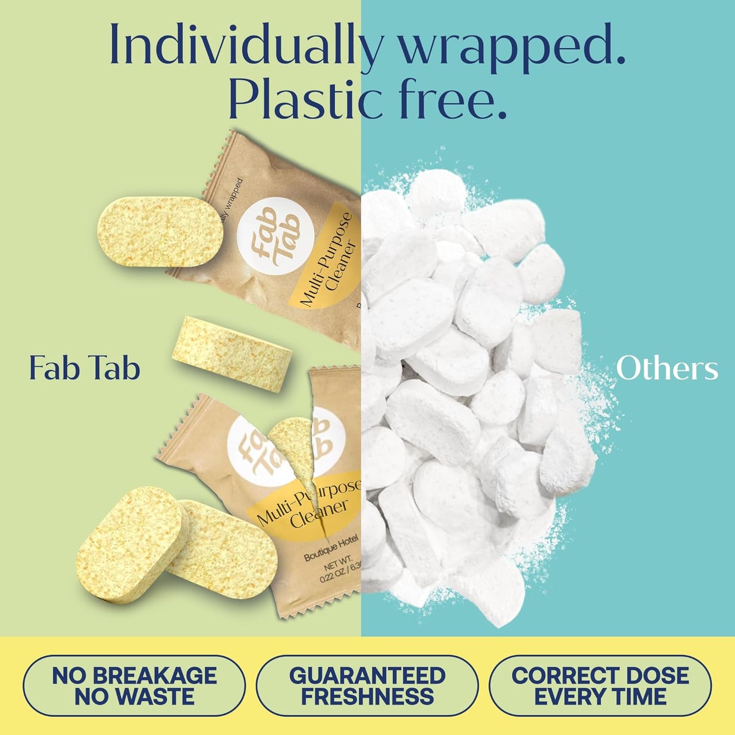 Fab Tab Fabtab Sustainable Multi-surface Cleaner Refill Cleaning Tablets For All Surfaces, Plant-based, No Harsh Chemicals, Citrus Scent (bottle Not Included)