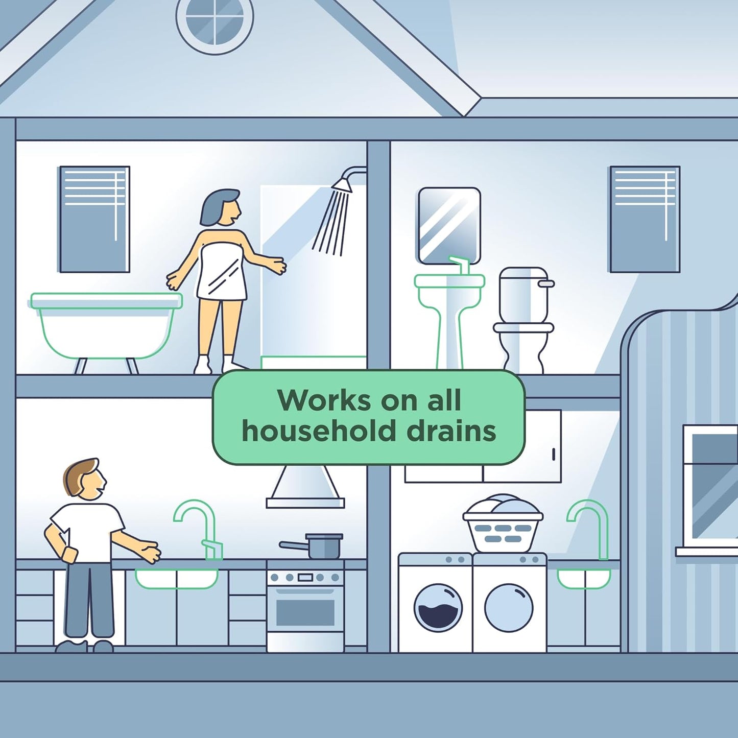 Instant Power Eco Clog Preventer - Enzyme Drain Cleaner Liquid and Deodorizer for Sink, Shower, Toilet, Garbage Disposal Cleaner, Bio-Based Drain Defense, Smell Remover and Odor Eliminator - 2 Liters