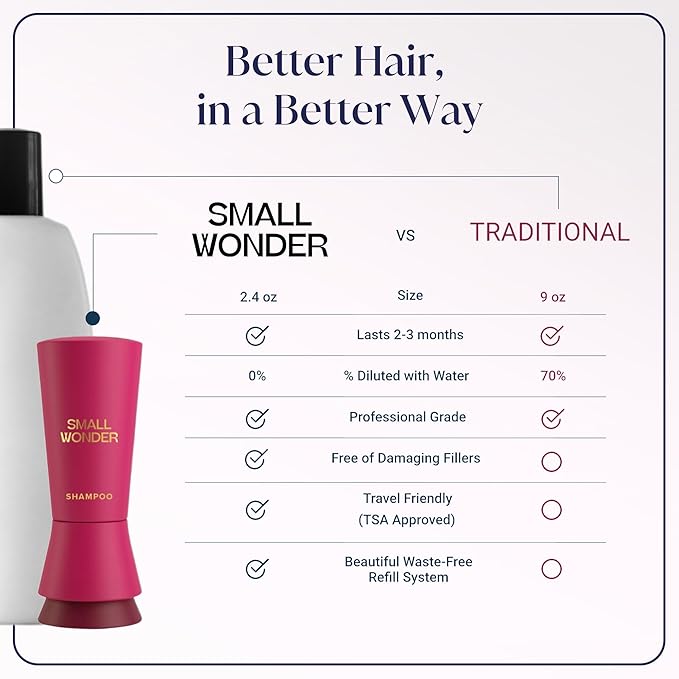 Signature Shampoo Refill – 2.4oz (50-80 Washes) – Sulfate Free, Paraben-Free, Color-Safe, Powder to Creamy Lather Formula –Eco-Friendly and Convenient