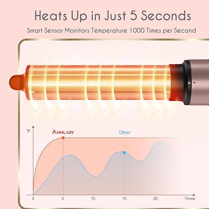 5 in 1 Ionic Hot Air Styler, 1400W Powerful Hair Dryer Brush, Auto-Wrap Curlers, Paddle Brush for Fast Drying, Curling, Straightening, Volumizing with Travel & Storage Bag