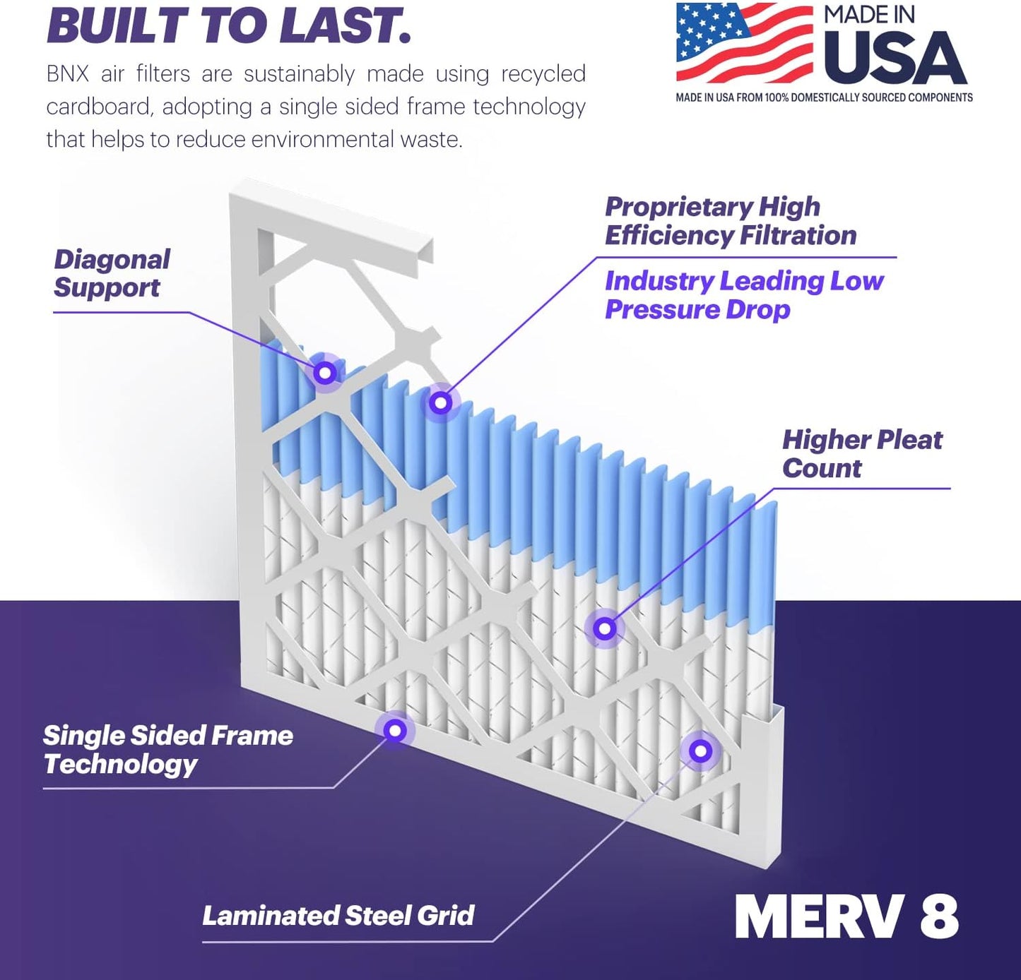 BNX TruFilter 20x25x1 Air Filter MERV 8 (6-Pack) - MADE IN USA – Dust & Pet Defense Electrostatic Pleated Air Conditioner HVAC AC Furnace Filters for Dust, Pet, Mold, Pollen MPR 600 – 700 & FPR 5