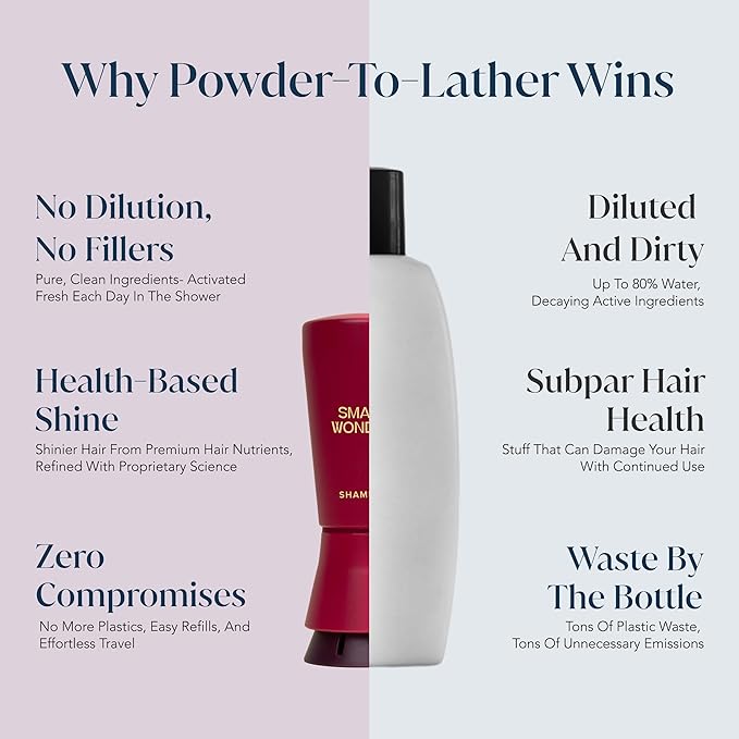 Signature Shampoo and Conditioner Set (50-80 Washes) – Sulfate Free, Paraben-Free, Color-Safe, Powder to Creamy Lather Formula (Signature Shampoo & Conditioner Set)