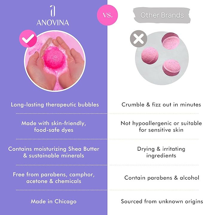 Anovina 12XL Bath Bombs for Women & Kids, Spa Gifts with Essential Oils, Relaxation & Stress Relief, Aromatherapy Bath Products, Made in USA Gift Set, Natural Scented Bath Bombs for Men - 12 Pack