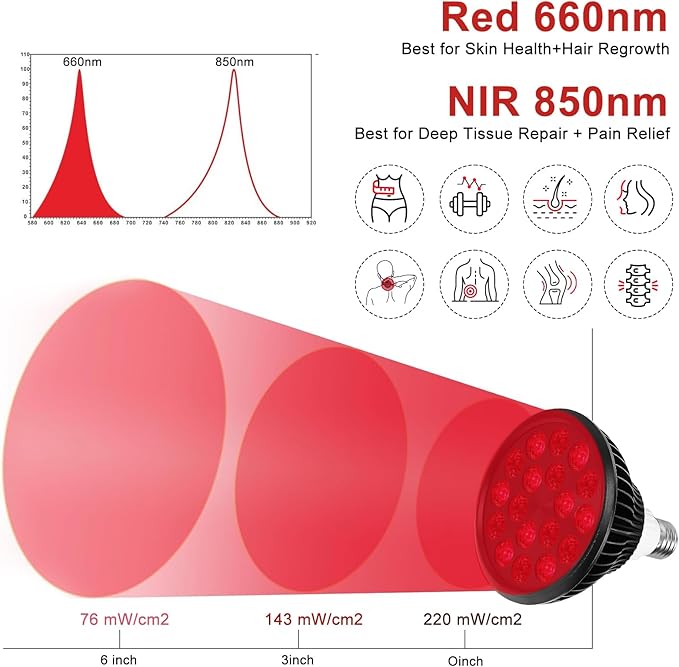 Red Light Therapy Bulb with Adjustable Socket Clamp, 18 LEDs Red Light Therapy with Lamp Holder for Body and Face with 660nm Red and 850nm Infrared Light Therapy Device for Skin Care Pain Relief