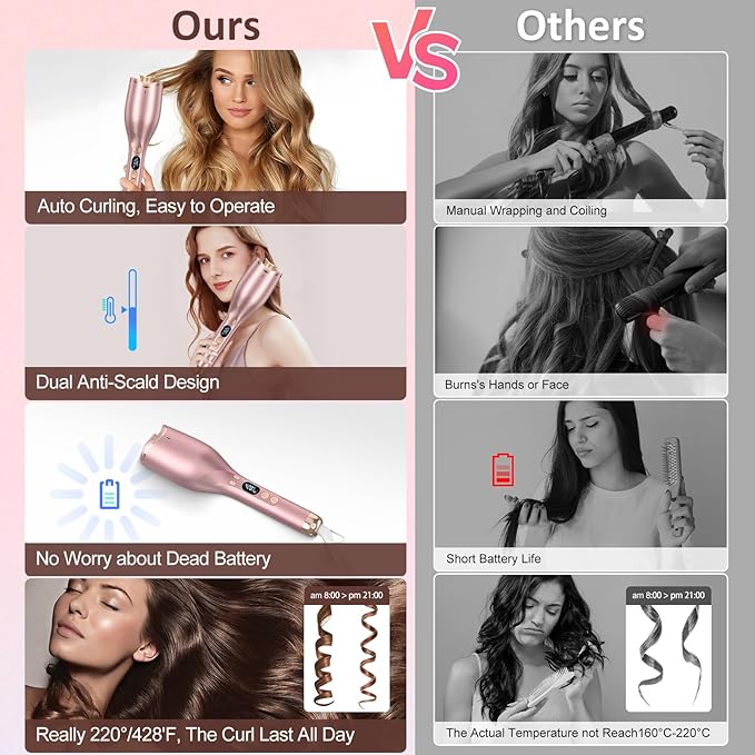 Automatic Curling Iron, Hair Curler 1" Large Slot, 4 Temperature Settings, 12s-19s Timers, Dual Voltage, Anti-Scald, Anti-Tangle, Auto Shut-Off, LCD Display, Fast Heating Easy for Use, Pink
