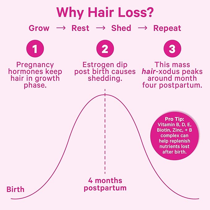 Pink Stork Postpartum Hair Loss Gummies | Biotin, Pantothenic Acid, Vitamin E, B6, B12 | Postnatal Hair Growth + Regrowth Support for New Moms | Breastfeeding-Friendly | 60 Gummies