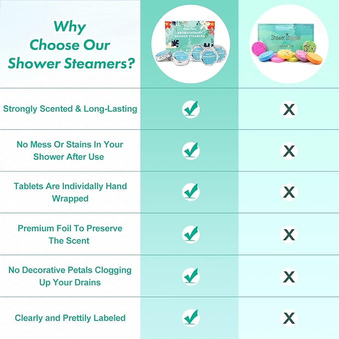 Shower Steamers Aromatherapy, 6 Pack Shower Bombs - Eucalyptus Mint, Lavender, Peony Pear, Chamomile, Tangerine, Lemongrass Coconut Essential Oil, Stress Relief and Relaxation Gifts for Women