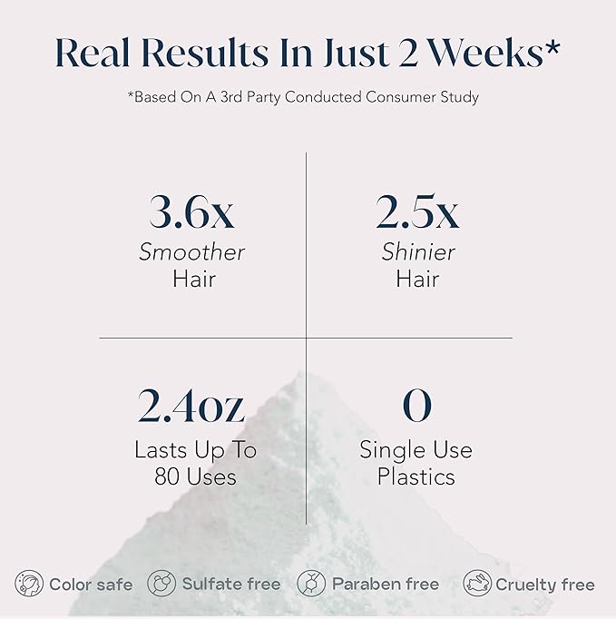Signature Shampoo – 2.5 oz (50-80 Washes) – Sulfate-Free, Paraben-Free, Color-Safe, Powder-to-Creamy-Lather Formula – For Shinier, Smoother Hair