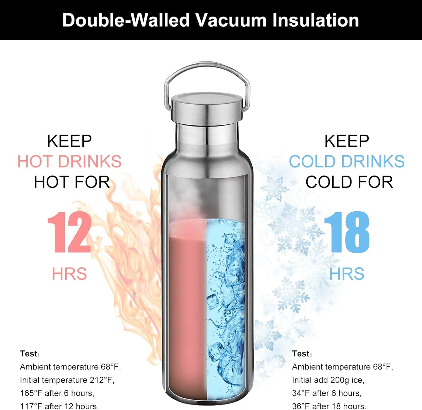 Neihepal 20 oz Insulated Water Bottles Bulk 4 Pack,Stainless Steel Double Wall Sport Bottle with Lid of Handle,Metal Reusable Thermoses Flask with Cup Cap for School,Hikers,Gift (Silver,Set of 4)