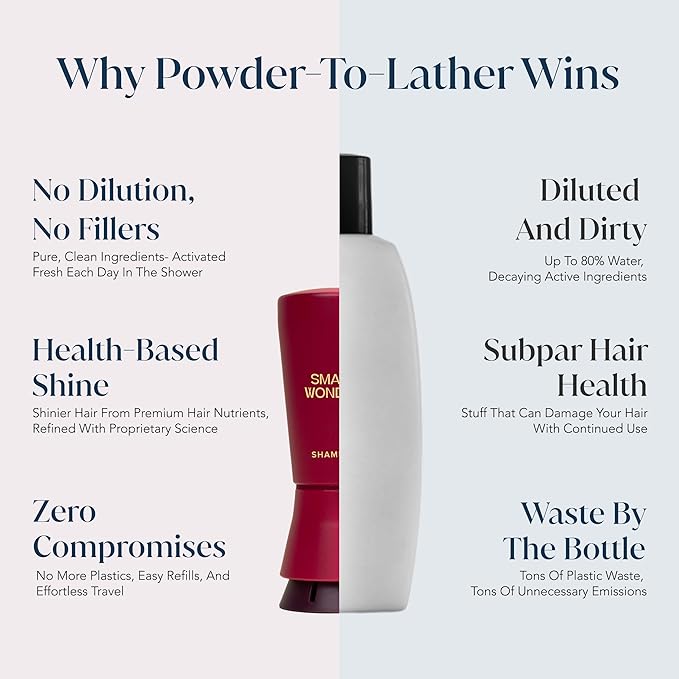 Signature Shampoo – 2.5 oz (50-80 Washes) – Sulfate-Free, Paraben-Free, Color-Safe, Powder-to-Creamy-Lather Formula – For Shinier, Smoother Hair