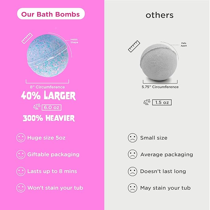 Unicorn Bath Bomb for Girls with Surprise Squishy Toys Inside by Two Sister - Large Bubble Bombs for Kids - Moisturizes Dry Sensitive Skin, Releases Color, Scent, Bubbles - Ideal Gift by Two Sisters
