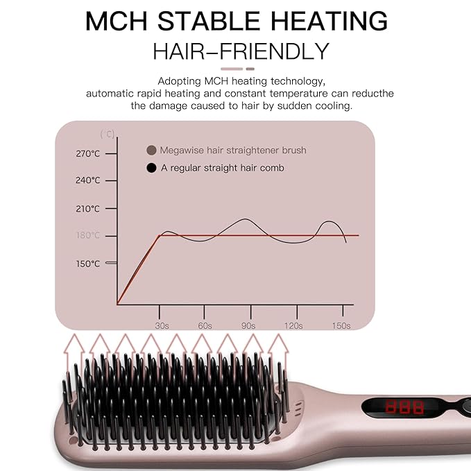 Updated 2025 MEGAWISE Hair Straightener Ceramic Brush ; Anti-Scald Dual Voltage Flat Iron Hot Brush | Rotatable Cord |Auto Shutoff | Anti-frizz |for All Hair Types (Pink)