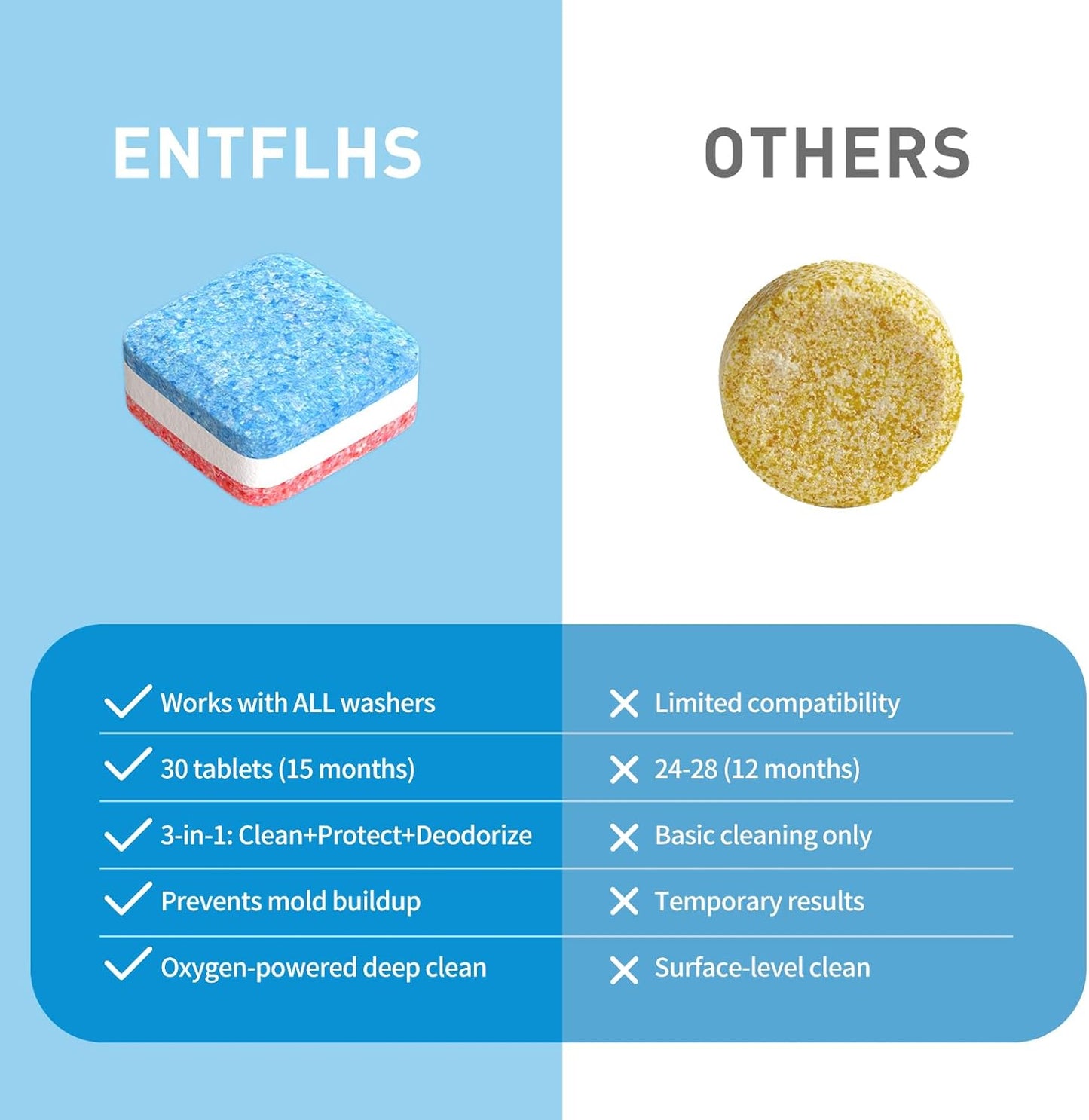 Washing Machine Cleaner Tablets 30 Pack - HE Top Load & Front Load Washer Cleaner, Eco Friendly Septic Safe, 3 Layers Deep Cleaning, Descaler & Deodorizer, 1+ Year Supply (30 Count