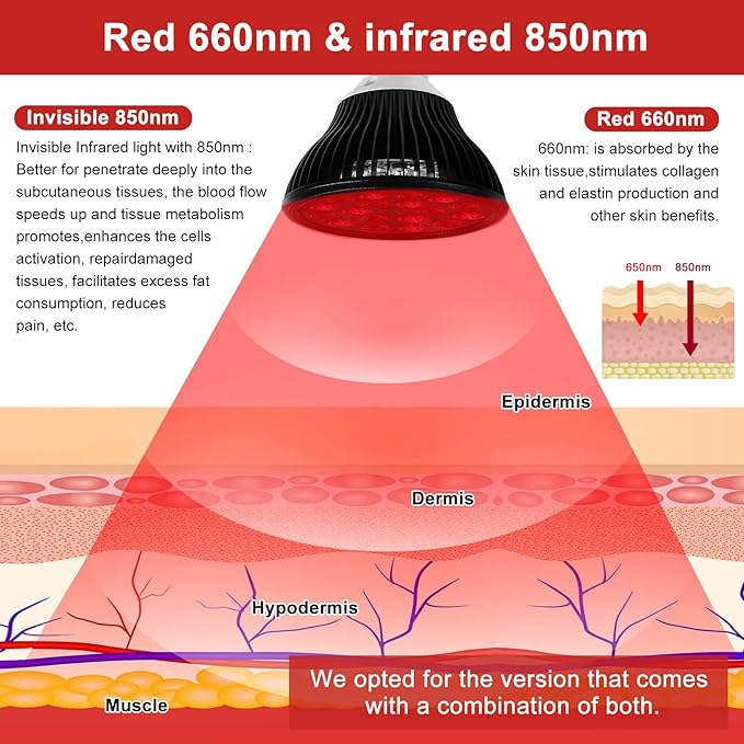 Red Light Therapy Bulb with Adjustable Socket Clamp, 18 LEDs Red Light Therapy with Lamp Holder for Body and Face with 660nm Red and 850nm Infrared Light Therapy Device for Skin Care Pain Relief