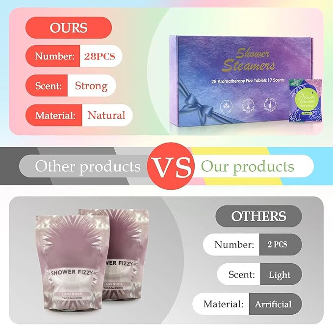 28 Pack Aromatherapy Shower Steamers, Individually Wrapped 7 Scents Bath Bombs,Natural Essential Oil Home SPA Self Care Stress Relief, Perfect Gifts for Her on Birthday Mother's Day Gift Set