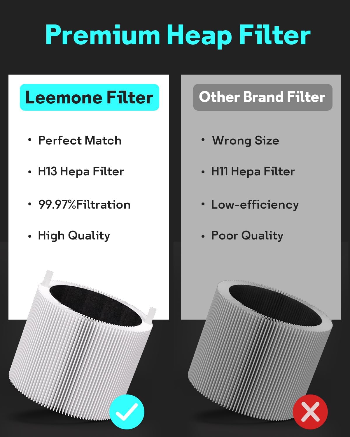Leemone 4 Pack Mini Max Replacement Filter Compatible with Blueair Blue Pure Mini Max Air Purifiers